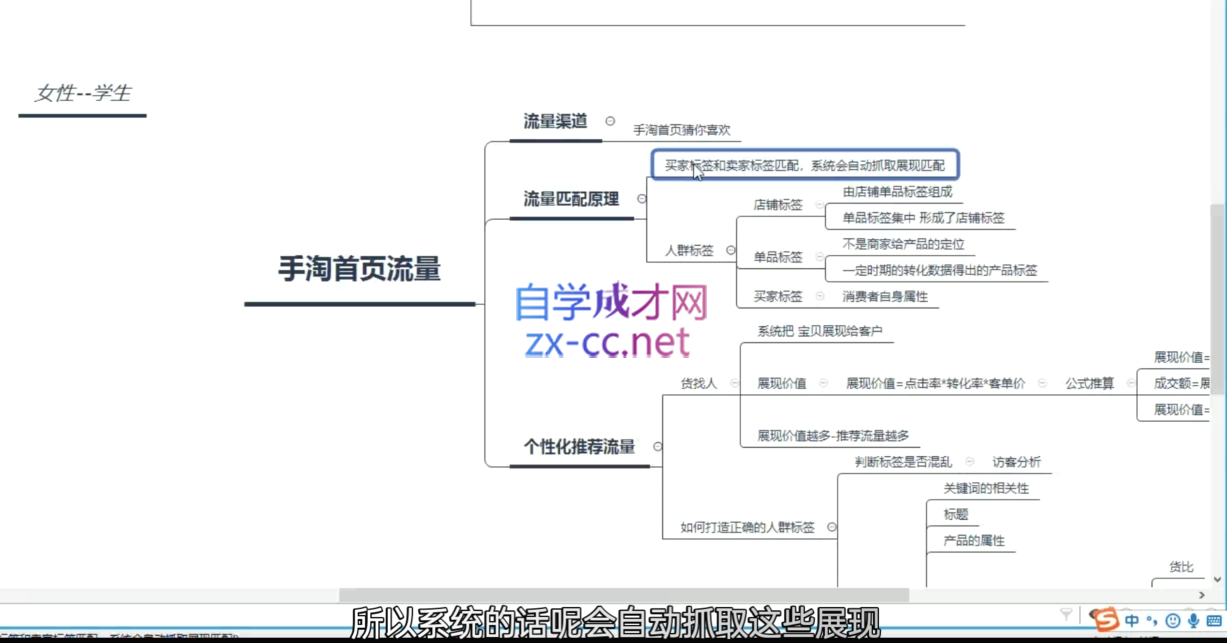白凤电商·淘系运营21天速成班(更新11月)宝哥轻创业_网络项目库_分享创业资讯_最新免费网络项目资源宝哥网创资源项目库