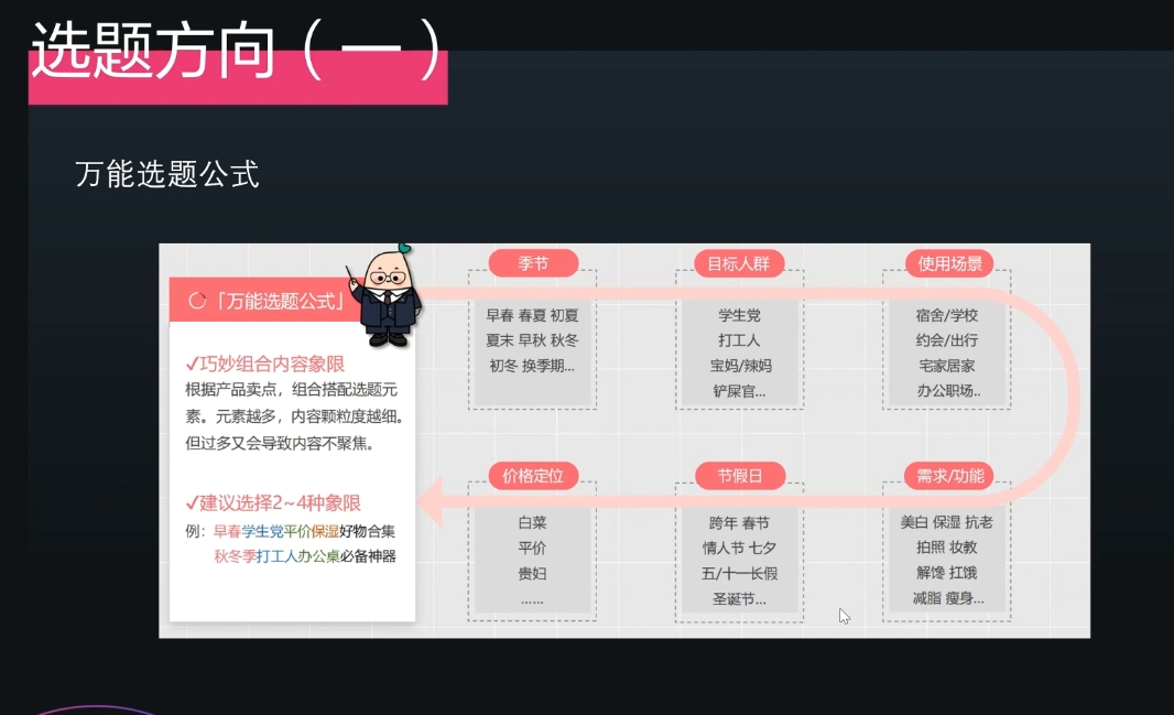 壹壹老师·小红书博主爆粉变现课宝哥轻创业_网络项目库_分享创业资讯_最新免费网络项目资源宝哥网创资源项目库