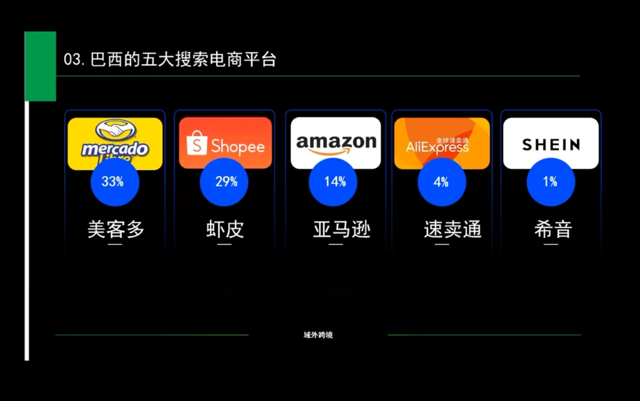 白龙老师·亚马逊运营实战课程宝哥轻创业_网络项目库_分享创业资讯_最新网创免费网络项目资源宝哥网创资源项目库