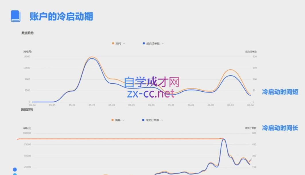 柯南·信息流效果提升训练营(更新12月)宝哥轻创业_网络项目库_分享创业资讯_最新网创免费网络项目资源宝哥网创资源项目库