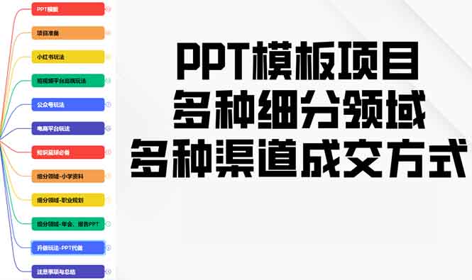 PPT模板项目，多种细分领域，多种渠道成交方式，实操教学宝哥轻创业_网络项目库_分享创业资讯_最新免费网络项目资源宝哥网创资源项目库