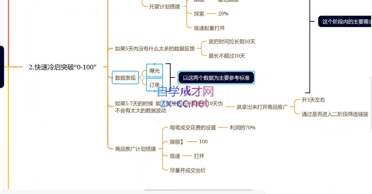 老陶电商·拼多多 抖音小店无货源开店(更新25年1月)宝哥轻创业_网络项目库_分享创业资讯_最新免费网络项目资源宝哥网创资源项目库
