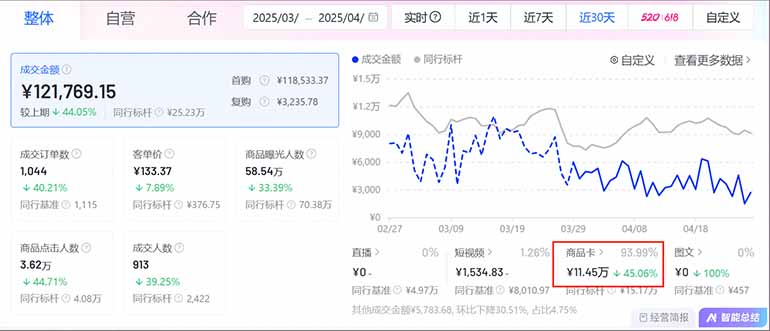 图片[1]宝哥轻创业_网络项目库_分享创业资讯_最新网创免费网络项目资源抖音小店全新模式 最新风口，日收入500-5000+！小白简单上手宝哥轻创业_网络项目库_分享创业资讯_最新网创免费网络项目资源宝哥网创资源项目库
