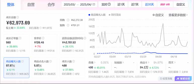 图片[2]宝哥轻创业_网络项目库_分享创业资讯_最新网创免费网络项目资源抖音小店全新模式 最新风口，日收入500-5000+！小白简单上手宝哥轻创业_网络项目库_分享创业资讯_最新网创免费网络项目资源宝哥网创资源项目库
