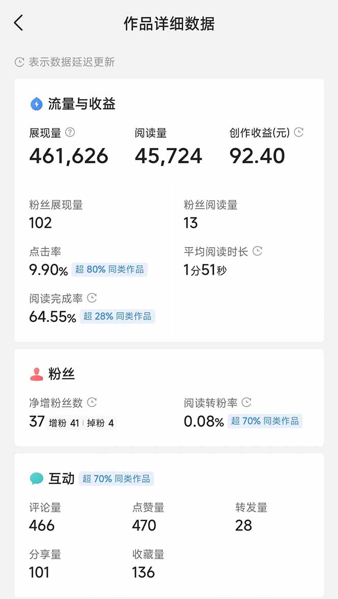 图片[3]宝哥轻创业_网络项目库_分享创业资讯_最新网创免费网络项目资源头条号托管躺赚项目，长期稳定，可做五年，每天十分钟，收益几百块宝哥轻创业_网络项目库_分享创业资讯_最新网创免费网络项目资源宝哥网创资源项目库