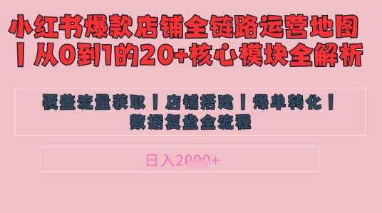 别再乱投流了!小红书店铺精细化运营让爆款笔记自己涨粉的底层逻辑,日入1k 别再乱投流了!小红书店铺精细化运营让爆款笔记自己涨粉的底层逻辑,日入1k