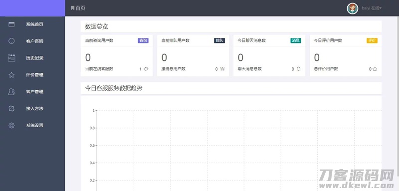 图片[4]宝哥轻创业_网络项目库_分享创业资讯_最新网创免费网络项目资源PHP精美在线客服系统源码_电脑端+手机端自适应 带安装教程宝哥轻创业_网络项目库_分享创业资讯_最新网创免费网络项目资源宝哥网创资源项目库