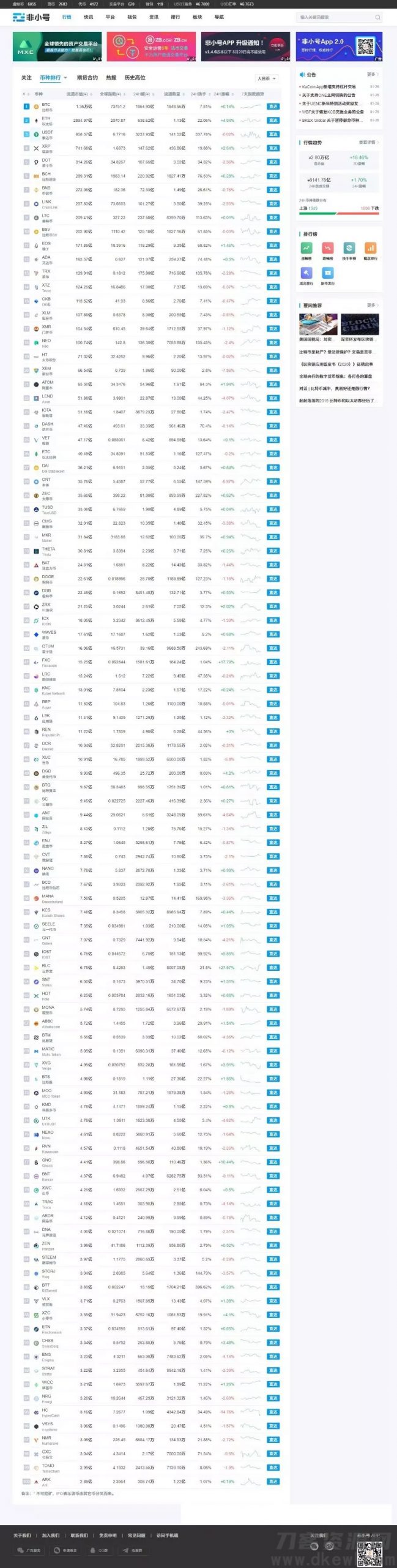 帝国cms7.5仿非小号区块链门户资讯网站源码 带手机版宝哥轻创业_网络项目库_分享创业资讯_最新网创免费网络项目资源宝哥网创资源项目库
