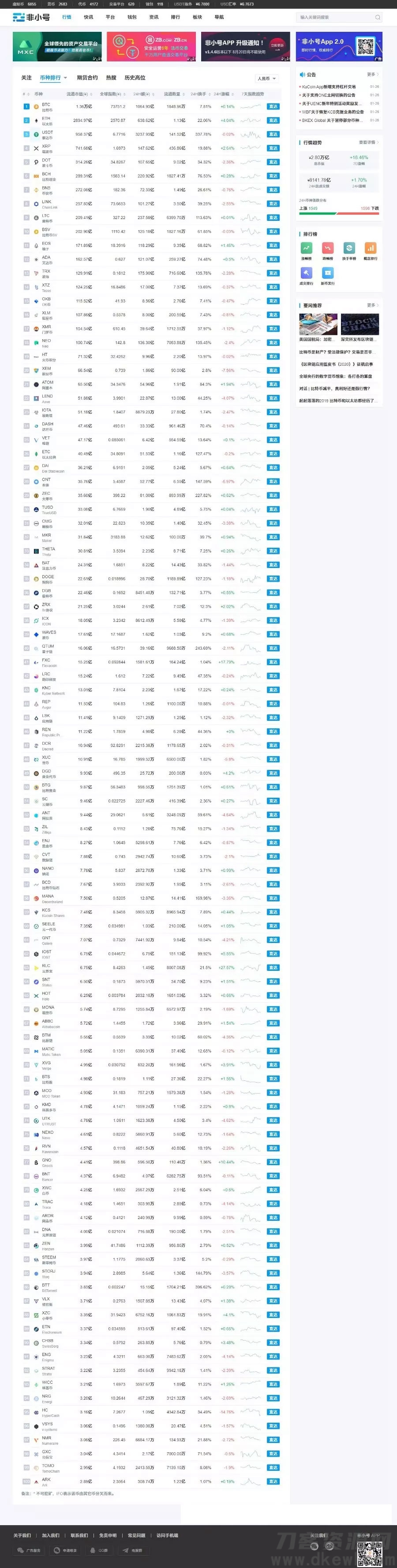 图片[1]宝哥轻创业_网络项目库_分享创业资讯_最新网创免费网络项目资源帝国cms7.5仿非小号区块链门户资讯网站源码 带手机版宝哥轻创业_网络项目库_分享创业资讯_最新网创免费网络项目资源宝哥网创资源项目库