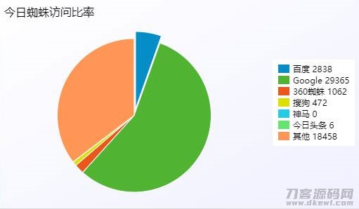 图片[2]宝哥轻创业_网络项目库_分享创业资讯_最新网创免费网络项目资源PHP站群系统小旋风万能蜘蛛池x6.3源码 破解不限授权宝哥轻创业_网络项目库_分享创业资讯_最新网创免费网络项目资源宝哥网创资源项目库