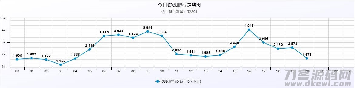 图片[3]宝哥轻创业_网络项目库_分享创业资讯_最新网创免费网络项目资源PHP站群系统小旋风万能蜘蛛池x6.3源码 破解不限授权宝哥轻创业_网络项目库_分享创业资讯_最新网创免费网络项目资源宝哥网创资源项目库