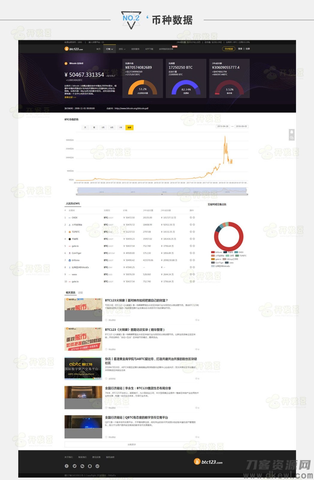 图片[2]宝哥轻创业_网络项目库_分享创业资讯_最新网创免费网络项目资源高仿《BTC123》区块链门户网站源码 带采集宝哥轻创业_网络项目库_分享创业资讯_最新网创免费网络项目资源宝哥网创资源项目库