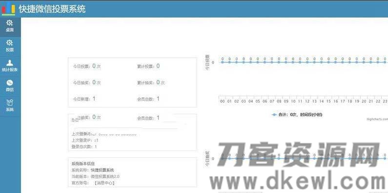 图片[2]宝哥轻创业_网络项目库_分享创业资讯_最新网创免费网络项目资源PHP微信公众号投票管理系统源码 独立版宝哥轻创业_网络项目库_分享创业资讯_最新网创免费网络项目资源宝哥网创资源项目库