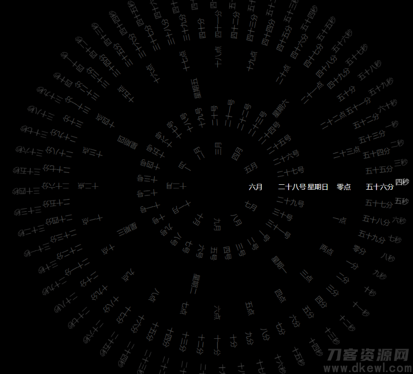 动态罗盘时钟显示源码宝哥轻创业_网络项目库_分享创业资讯_最新网创免费网络项目资源宝哥网创资源项目库