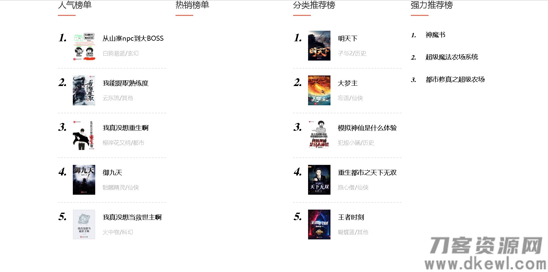 内核仿某里巴巴小说网站源码宝哥轻创业_网络项目库_分享创业资讯_最新网创免费网络项目资源宝哥网创资源项目库