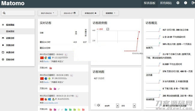 matomo网站访问统计流量统计系统源码 v3.13.1宝哥轻创业_网络项目库_分享创业资讯_最新网创免费网络项目资源宝哥网创资源项目库
