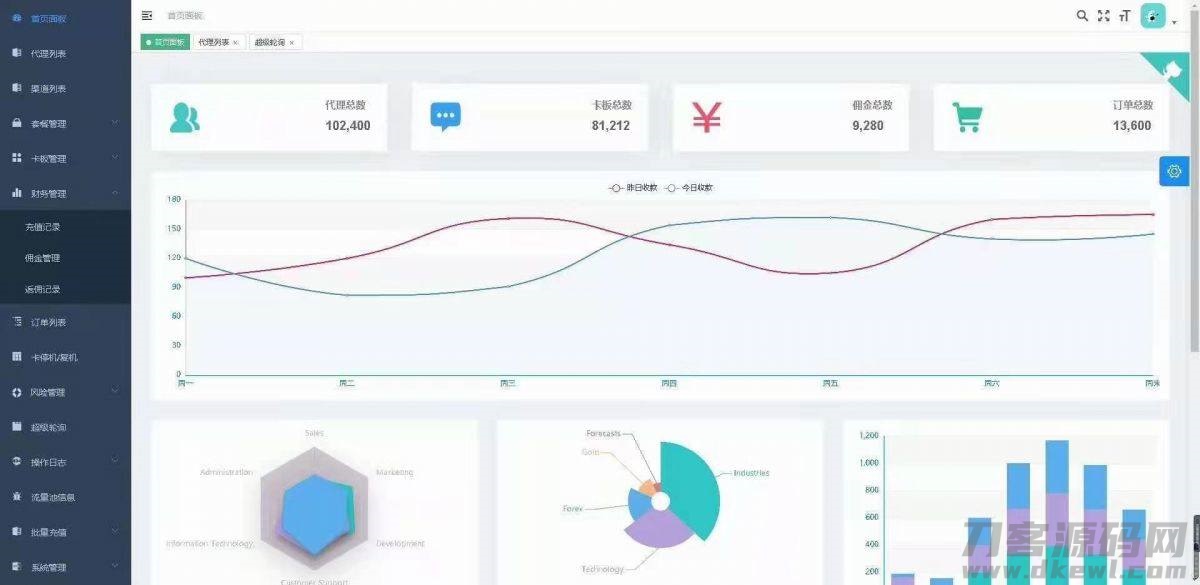 手机流量卡充值管理系统网站源码宝哥轻创业_网络项目库_分享创业资讯_最新网创免费网络项目资源宝哥网创资源项目库