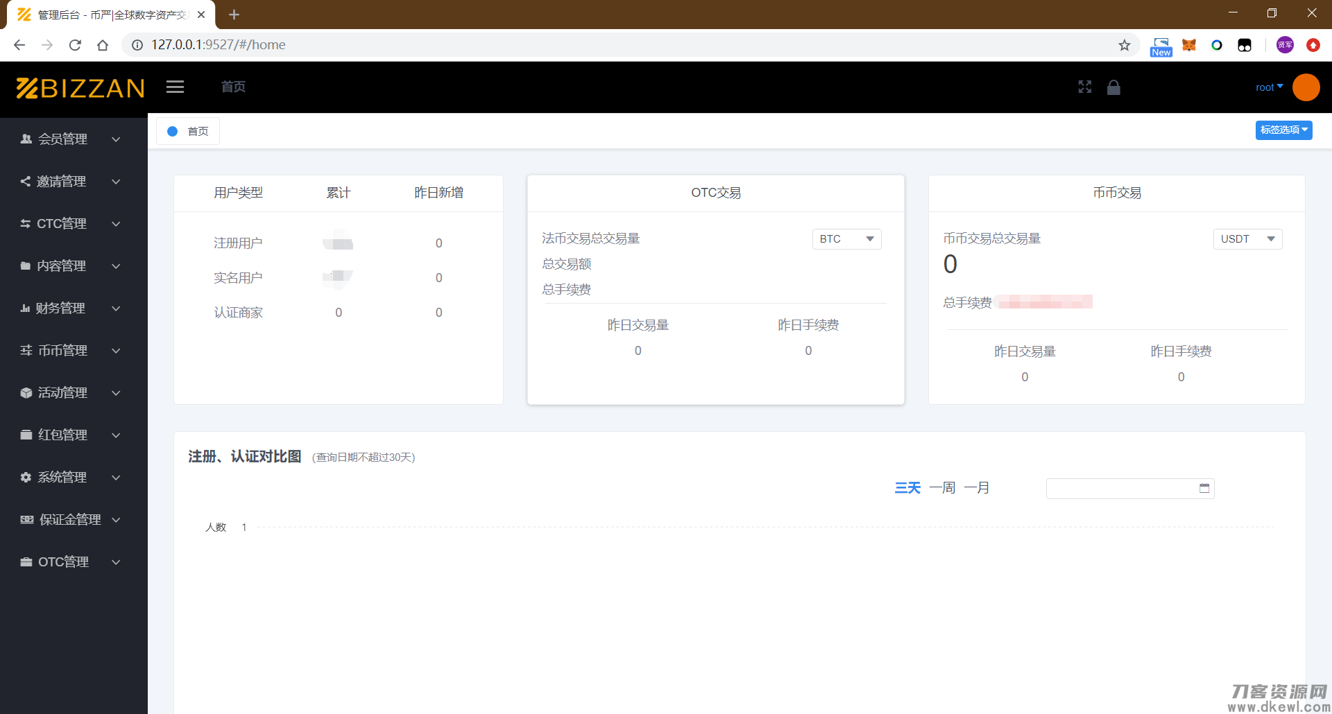 图片[7]宝哥轻创业_网络项目库_分享创业资讯_最新网创免费网络项目资源国际运营版区块链交易所源码币币Java语言+法币+永续+期权宝哥轻创业_网络项目库_分享创业资讯_最新网创免费网络项目资源宝哥网创资源项目库