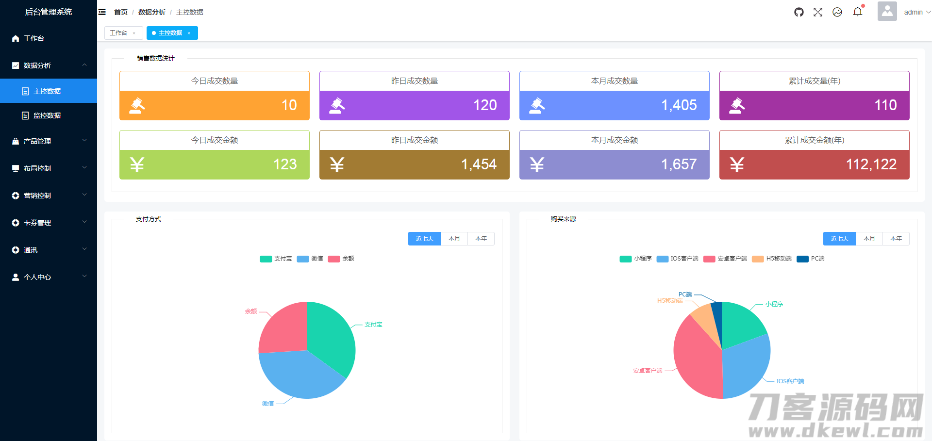 vue电商网站后台管理系统模板宝哥轻创业_网络项目库_分享创业资讯_最新网创免费网络项目资源宝哥网创资源项目库