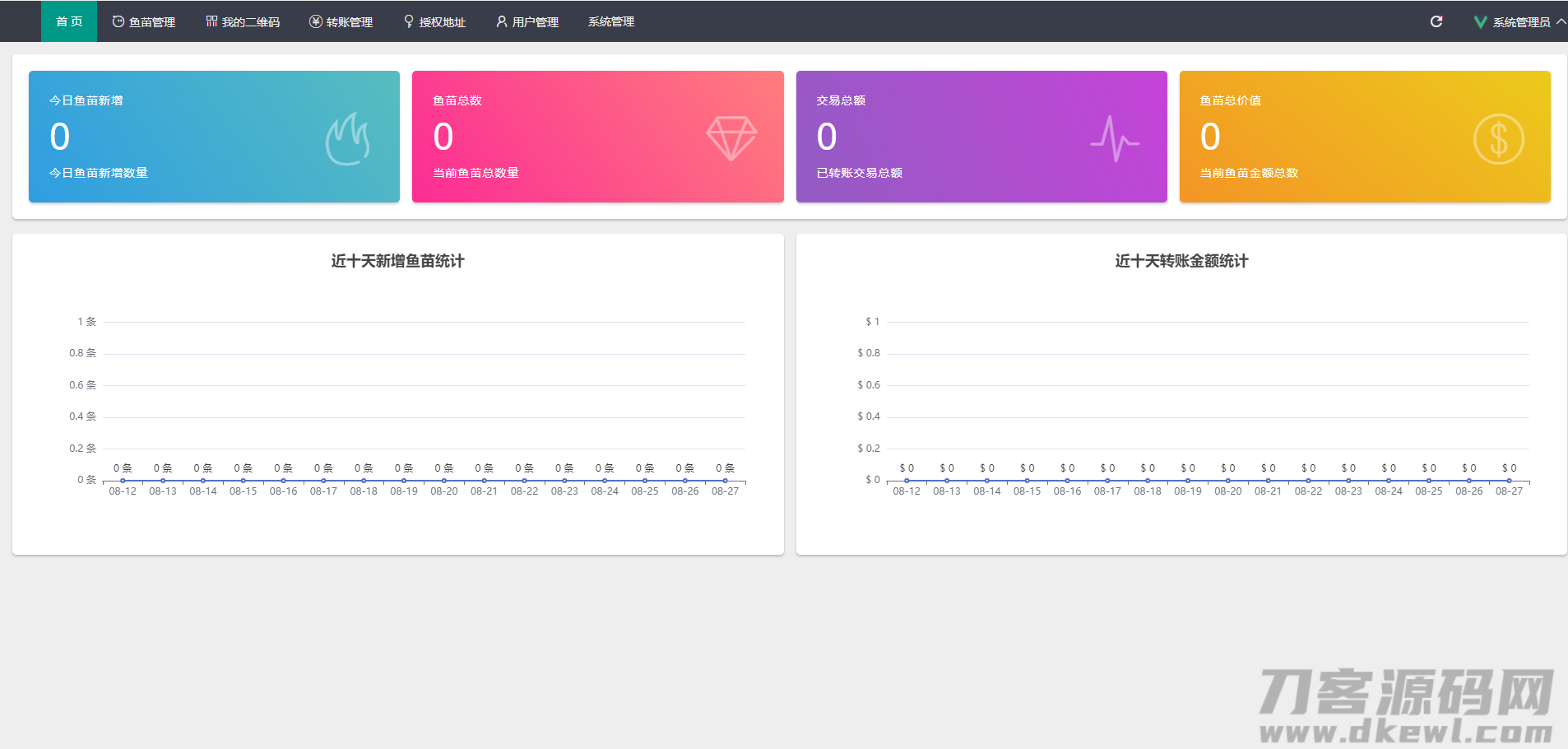 图片[4]宝哥轻创业_网络项目库_分享创业资讯_最新网创免费网络项目资源USDT/USDT授权管理/USDT合约划扣/无限开代理商/冷钱包宝哥轻创业_网络项目库_分享创业资讯_最新网创免费网络项目资源宝哥网创资源项目库