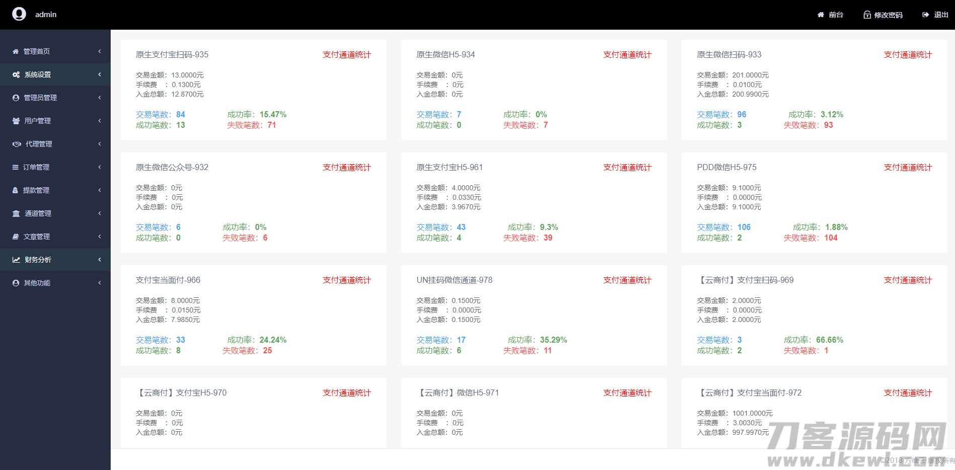 图片[9]宝哥轻创业_网络项目库_分享创业资讯_最新网创免费网络项目资源聚合支付系统/二开修复版本/三方支付系统/代付系统/完美上线运营版本宝哥轻创业_网络项目库_分享创业资讯_最新网创免费网络项目资源宝哥网创资源项目库
