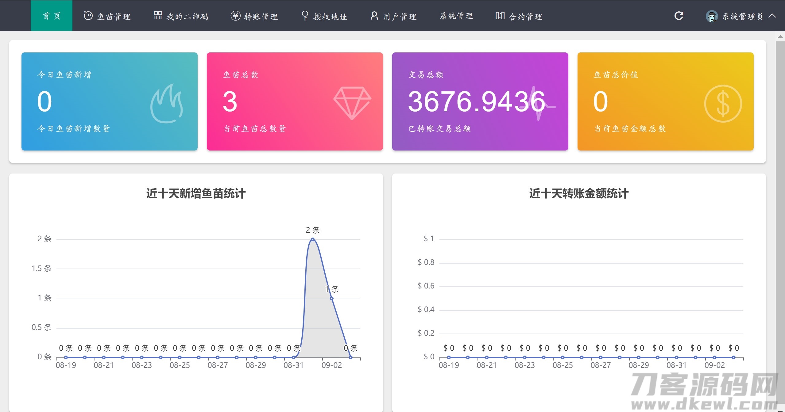 图片[2]宝哥轻创业_网络项目库_分享创业资讯_最新网创免费网络项目资源usdt全开源无后门版宝哥轻创业_网络项目库_分享创业资讯_最新网创免费网络项目资源宝哥网创资源项目库