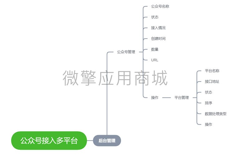图片[6]宝哥轻创业_网络项目库_分享创业资讯_最新网创免费网络项目资源公众号多平台接入2.0.3+授权系统3.0- – 稳定版宝哥轻创业_网络项目库_分享创业资讯_最新网创免费网络项目资源宝哥网创资源项目库