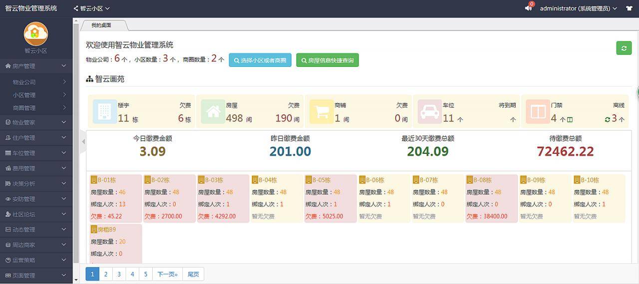 图片[6]宝哥轻创业_网络项目库_分享创业资讯_最新网创免费网络项目资源智云物业v4.6.5源码-增加指标分析报表宝哥轻创业_网络项目库_分享创业资讯_最新网创免费网络项目资源宝哥网创资源项目库