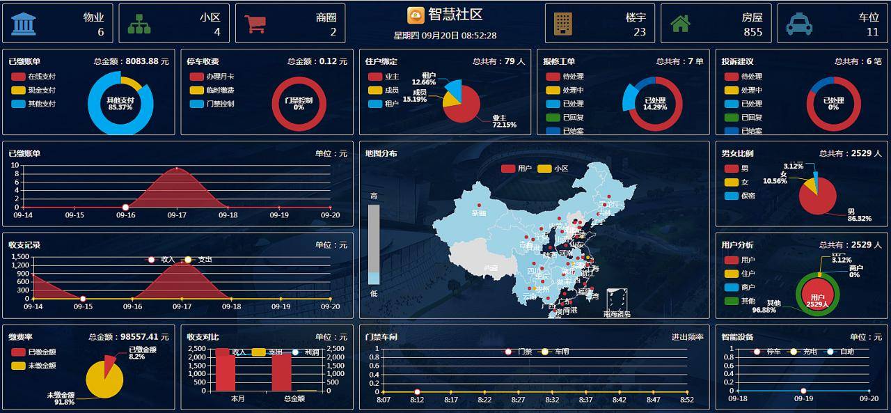 图片[7]宝哥轻创业_网络项目库_分享创业资讯_最新网创免费网络项目资源智云物业v4.6.5源码-增加指标分析报表宝哥轻创业_网络项目库_分享创业资讯_最新网创免费网络项目资源宝哥网创资源项目库