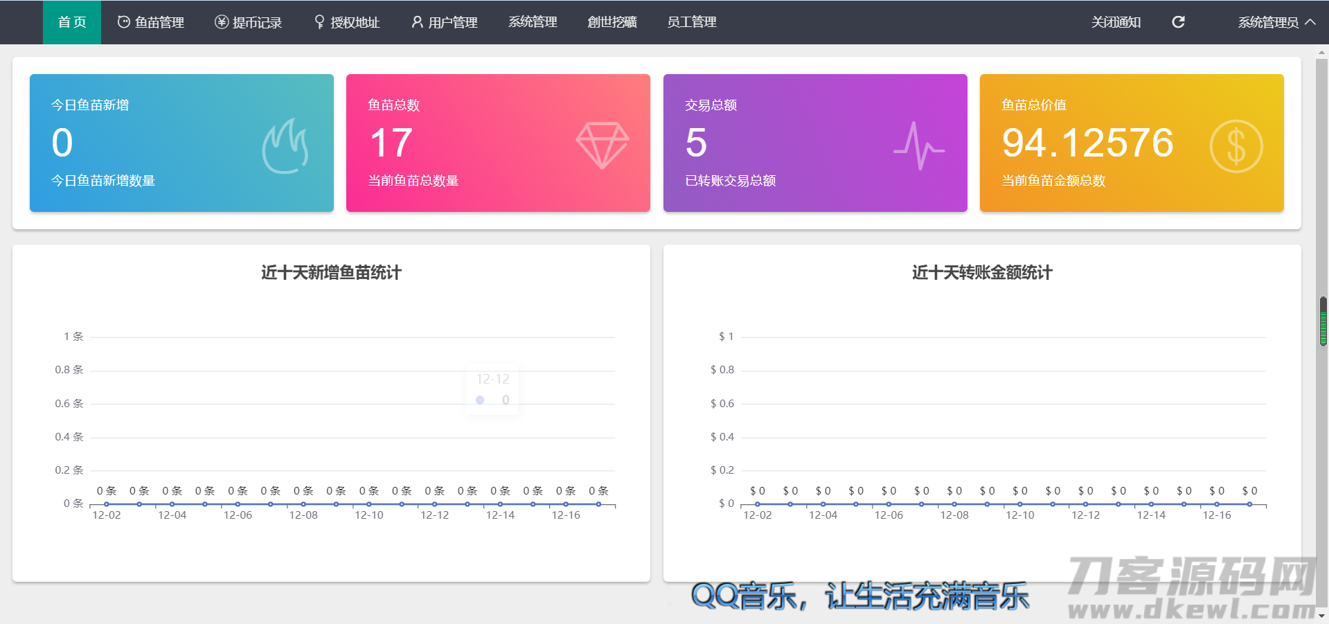 最新升级版 云挖矿模式盗u源码|秒u源码|全开源版宝哥轻创业_网络项目库_分享创业资讯_最新网创免费网络项目资源宝哥网创资源项目库