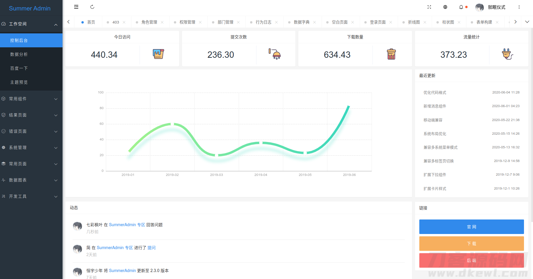 一款漂亮有质感的Layui后台模板SummerAdmin宝哥轻创业_网络项目库_分享创业资讯_最新网创免费网络项目资源宝哥网创资源项目库