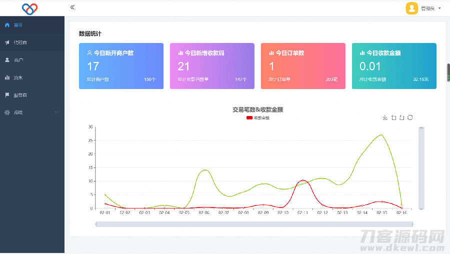 2022最新独立版智狐聚合支付v1.0.5.21_聚合支付系统源码宝哥轻创业_网络项目库_分享创业资讯_最新网创免费网络项目资源宝哥网创资源项目库