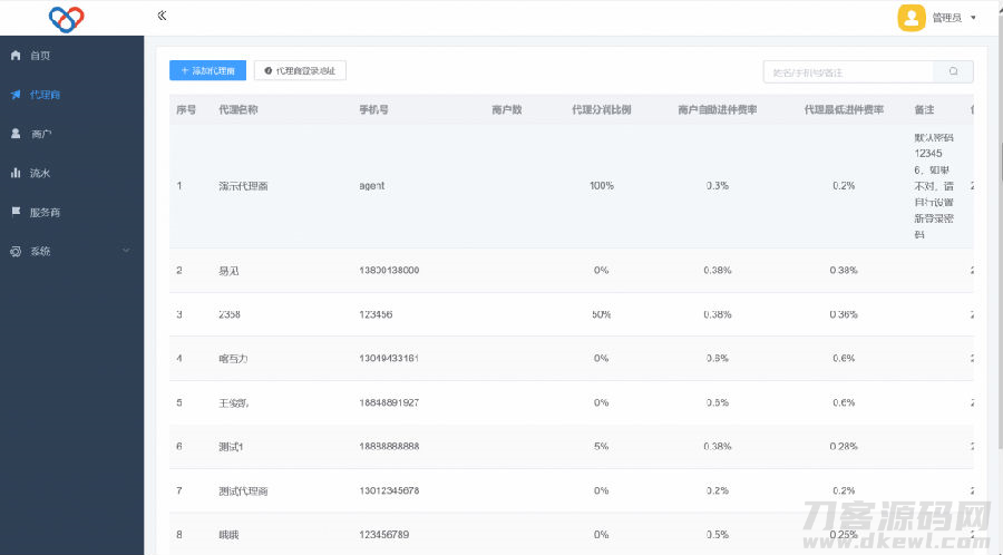 图片[2]宝哥轻创业_网络项目库_分享创业资讯_最新网创免费网络项目资源2022最新独立版智狐聚合支付v1.0.5.21_聚合支付系统源码宝哥轻创业_网络项目库_分享创业资讯_最新网创免费网络项目资源宝哥网创资源项目库