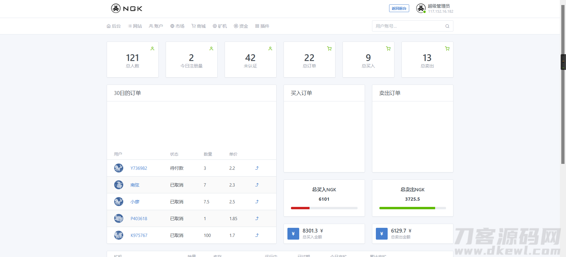 图片[9]宝哥轻创业_网络项目库_分享创业资讯_最新网创免费网络项目资源最新NGK区块链源码/NGK矿机挖矿源码/NGK公链程序/数字钱包点对点交易模式/算力宝哥轻创业_网络项目库_分享创业资讯_最新网创免费网络项目资源宝哥网创资源项目库