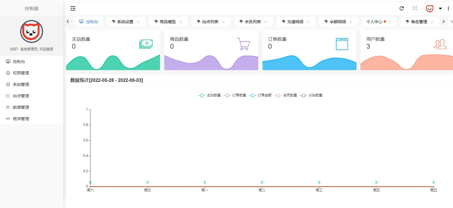 原生PHP全新开发社区授权系统源码宝哥轻创业_网络项目库_分享创业资讯_最新网创免费网络项目资源宝哥网创资源项目库