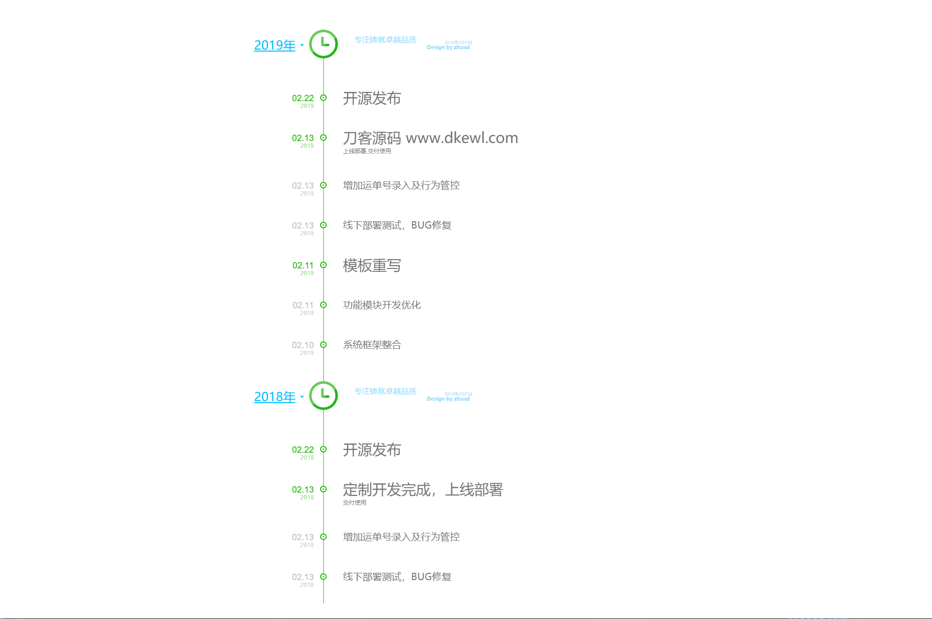 HTML+CSS+JS制作的垂直时光轴源码宝哥轻创业_网络项目库_分享创业资讯_最新网创免费网络项目资源宝哥网创资源项目库