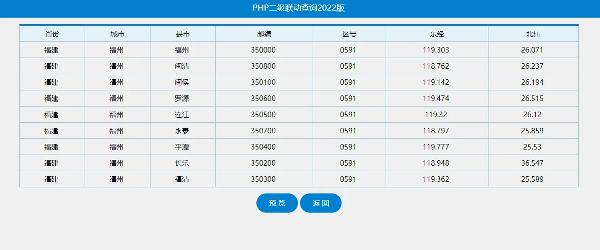 PHP+TXT 2级通用查询系统php源码宝哥轻创业_网络项目库_分享创业资讯_最新网创免费网络项目资源宝哥网创资源项目库