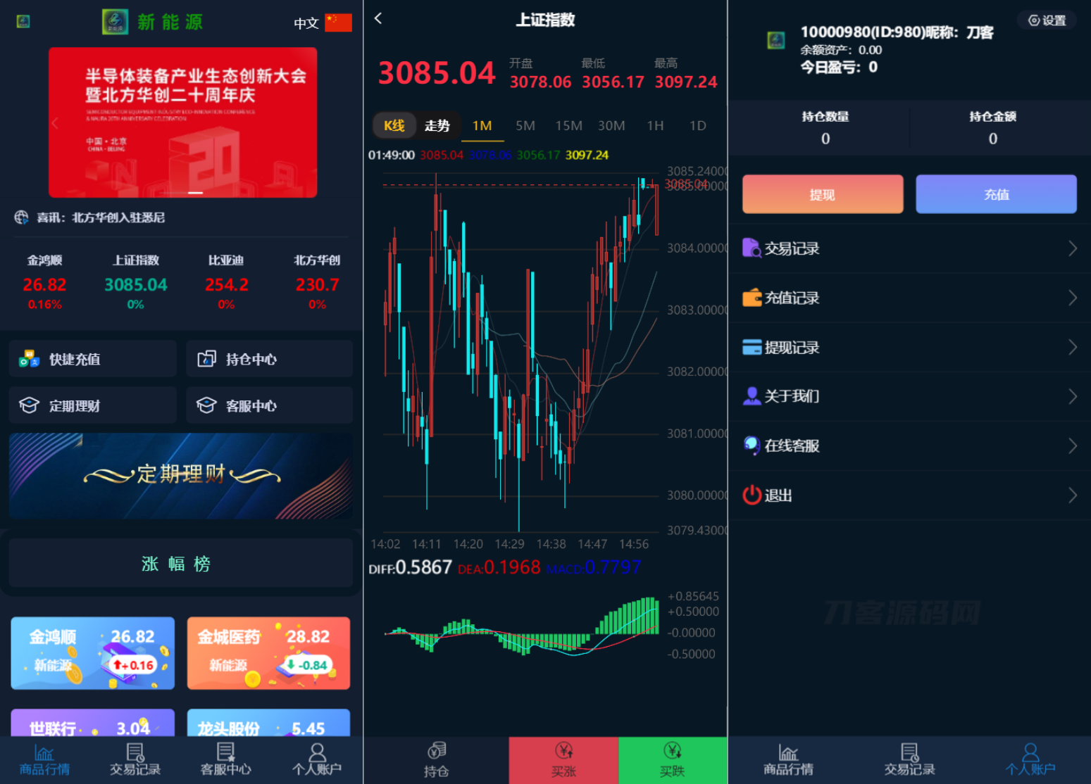 2022最新二开微交易系统股票配资理财系统源码 附教程宝哥轻创业_网络项目库_分享创业资讯_最新网创免费网络项目资源宝哥网创资源项目库