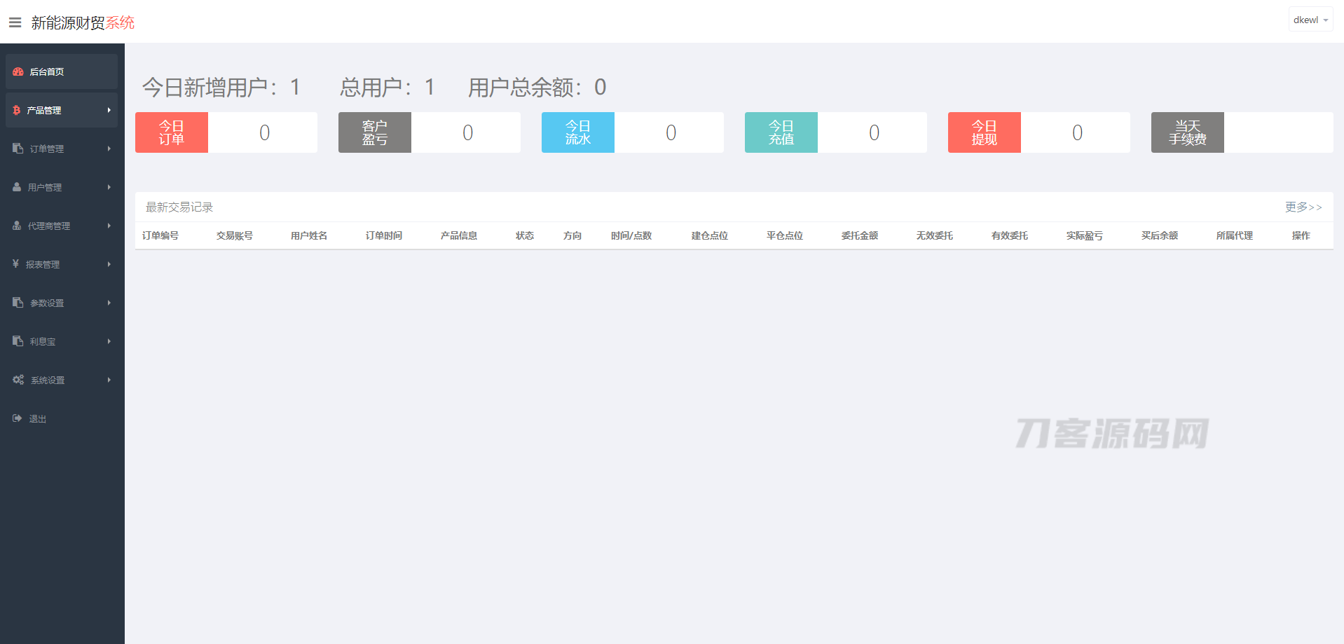 图片[2]宝哥轻创业_网络项目库_分享创业资讯_最新网创免费网络项目资源2022最新二开微交易系统股票配资理财系统源码 附教程宝哥轻创业_网络项目库_分享创业资讯_最新网创免费网络项目资源宝哥网创资源项目库