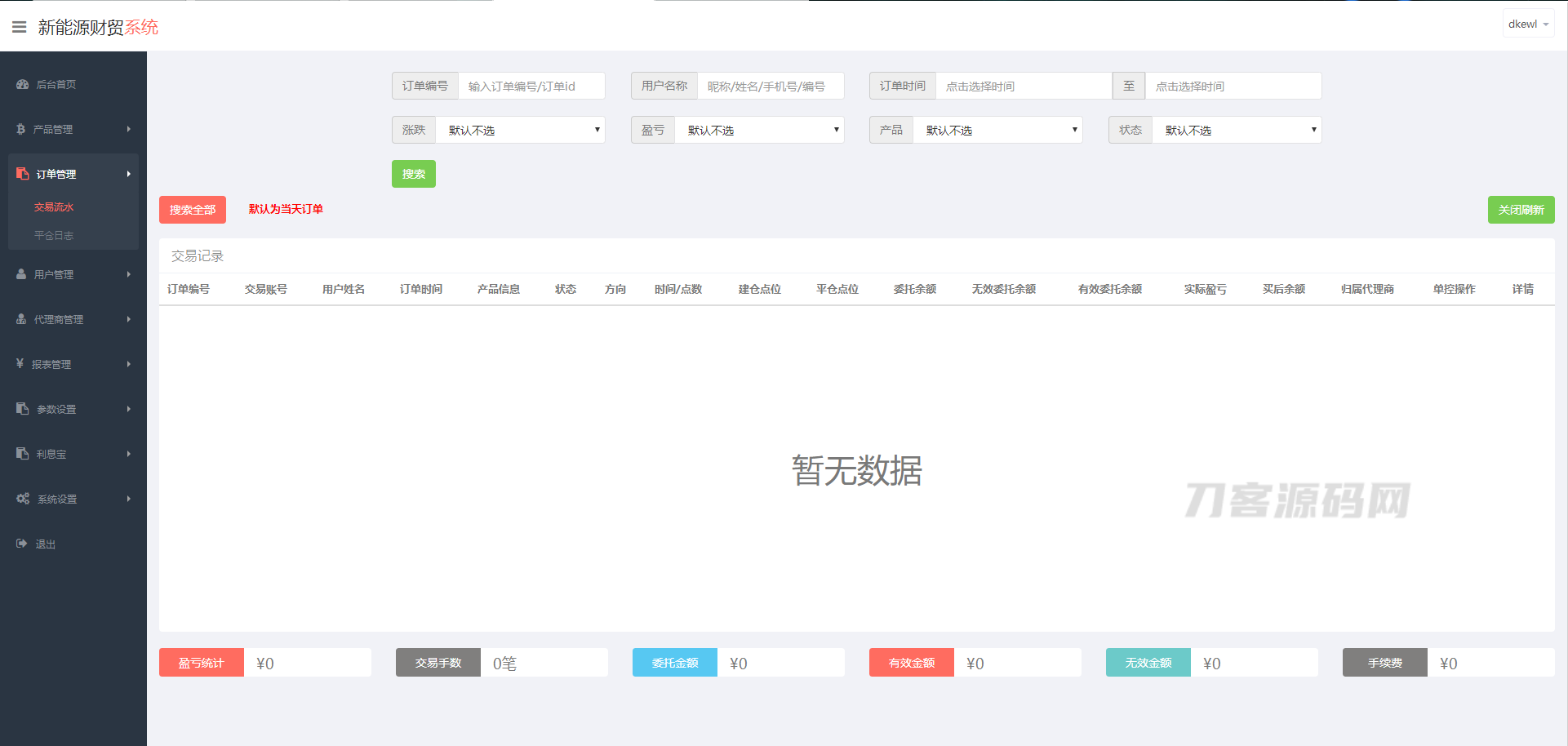 图片[3]宝哥轻创业_网络项目库_分享创业资讯_最新网创免费网络项目资源2022最新二开微交易系统股票配资理财系统源码 附教程宝哥轻创业_网络项目库_分享创业资讯_最新网创免费网络项目资源宝哥网创资源项目库
