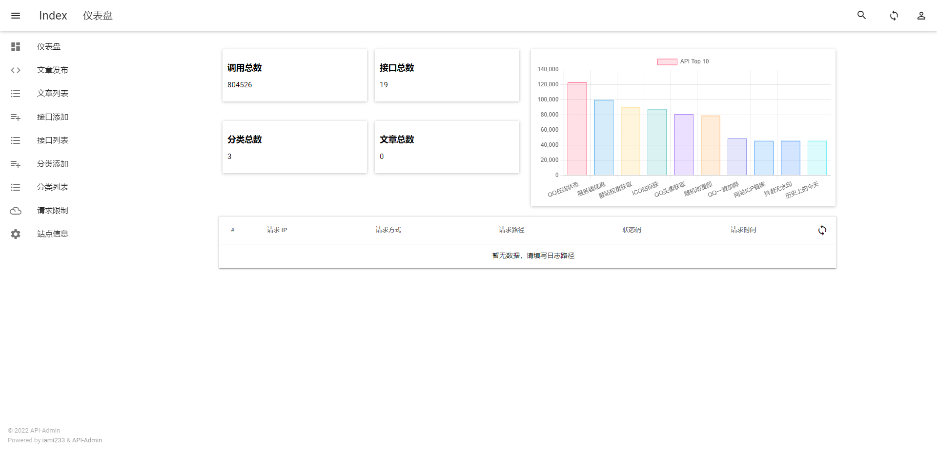图片[3]宝哥轻创业_网络项目库_分享创业资讯_最新网创免费网络项目资源2022全新API接口管理系统PHP源码下载宝哥轻创业_网络项目库_分享创业资讯_最新网创免费网络项目资源宝哥网创资源项目库