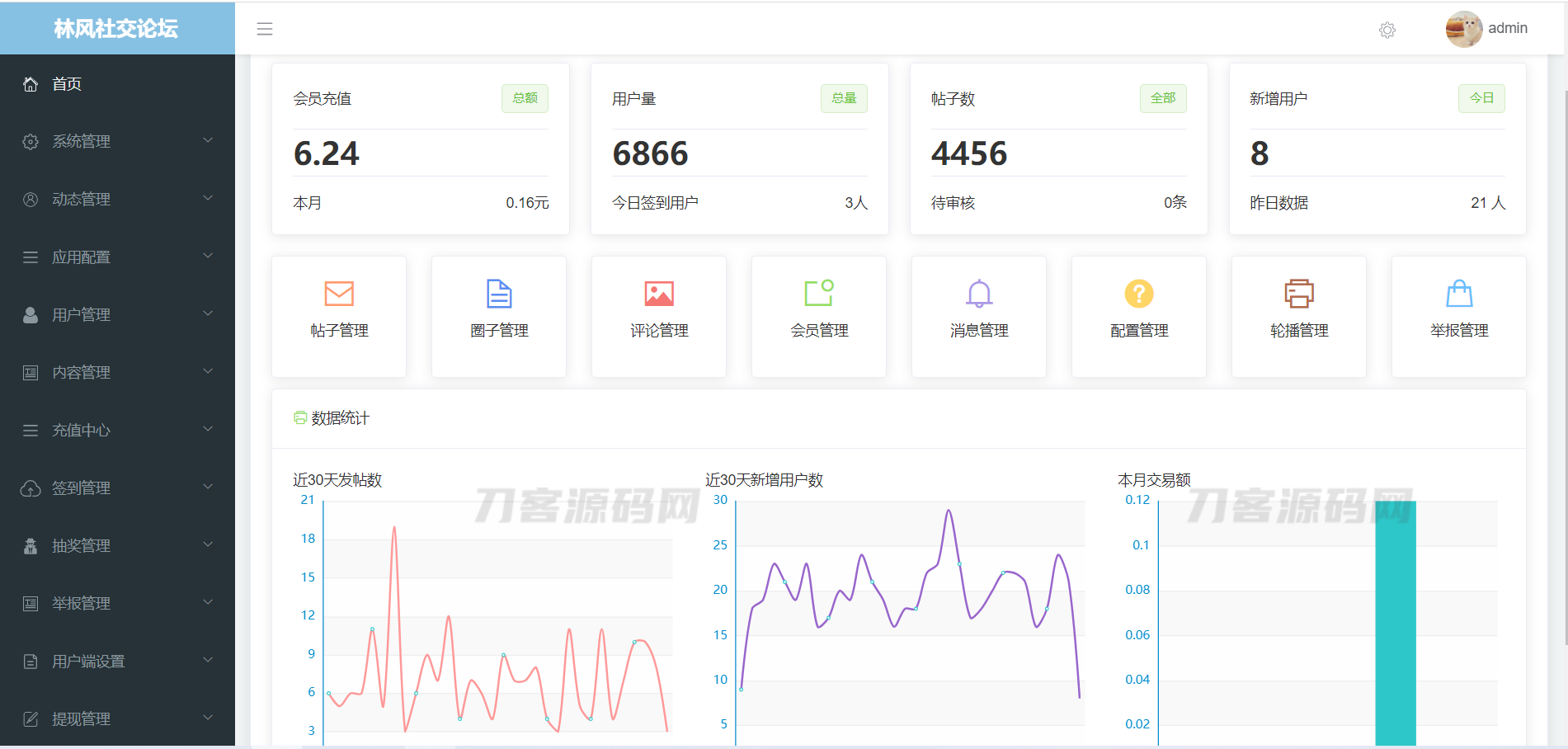 图片[7]宝哥轻创业_网络项目库_分享创业资讯_最新网创免费网络项目资源最新社交论坛交友发帖系统源码 前后端分离  H5、微信小程序、APP端宝哥轻创业_网络项目库_分享创业资讯_最新网创免费网络项目资源宝哥网创资源项目库