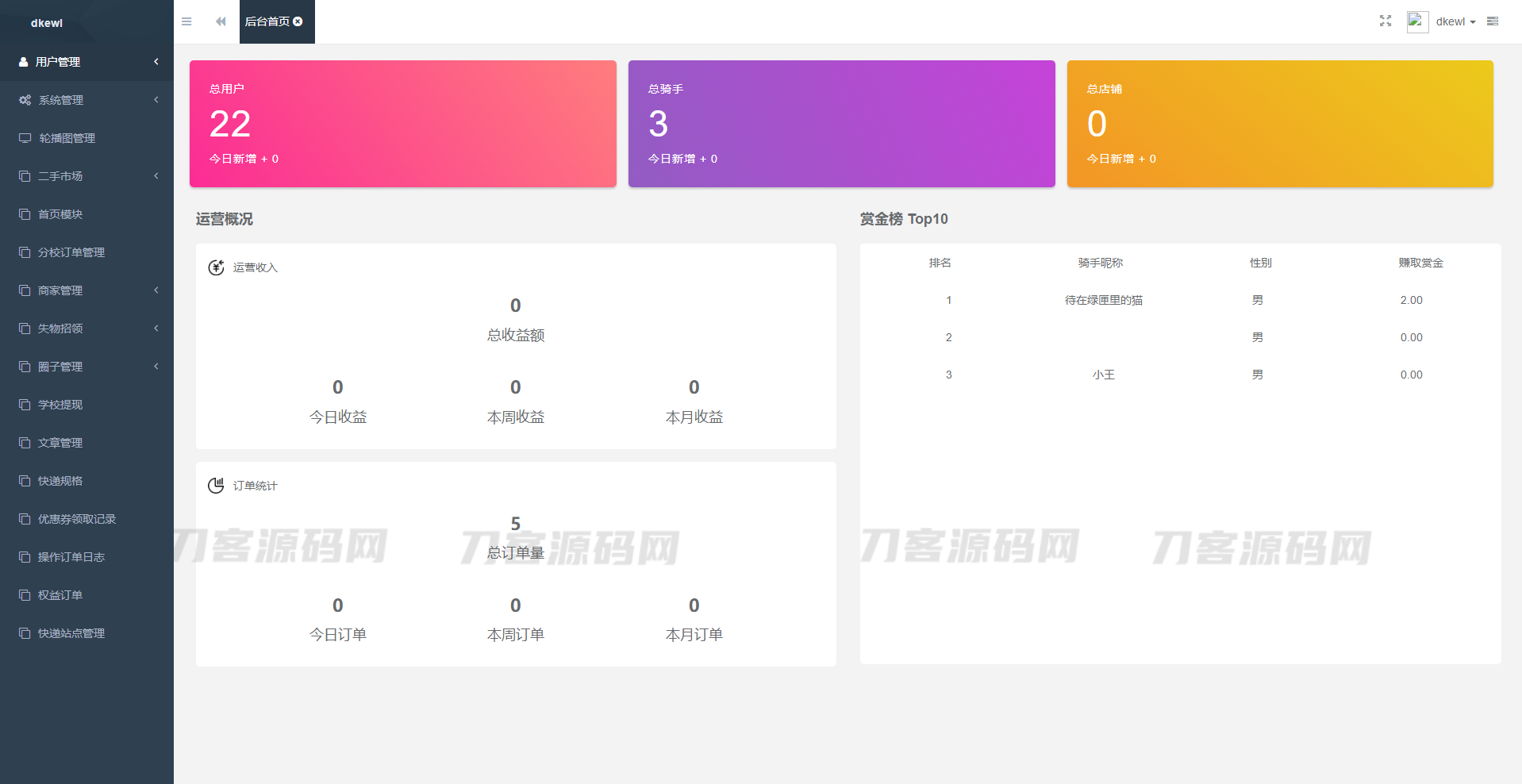图片[3]宝哥轻创业_网络项目库_分享创业资讯_最新网创免费网络项目资源2023最新独立版校园跑腿校园社区小程序系统源码 | 附教程宝哥轻创业_网络项目库_分享创业资讯_最新网创免费网络项目资源宝哥网创资源项目库