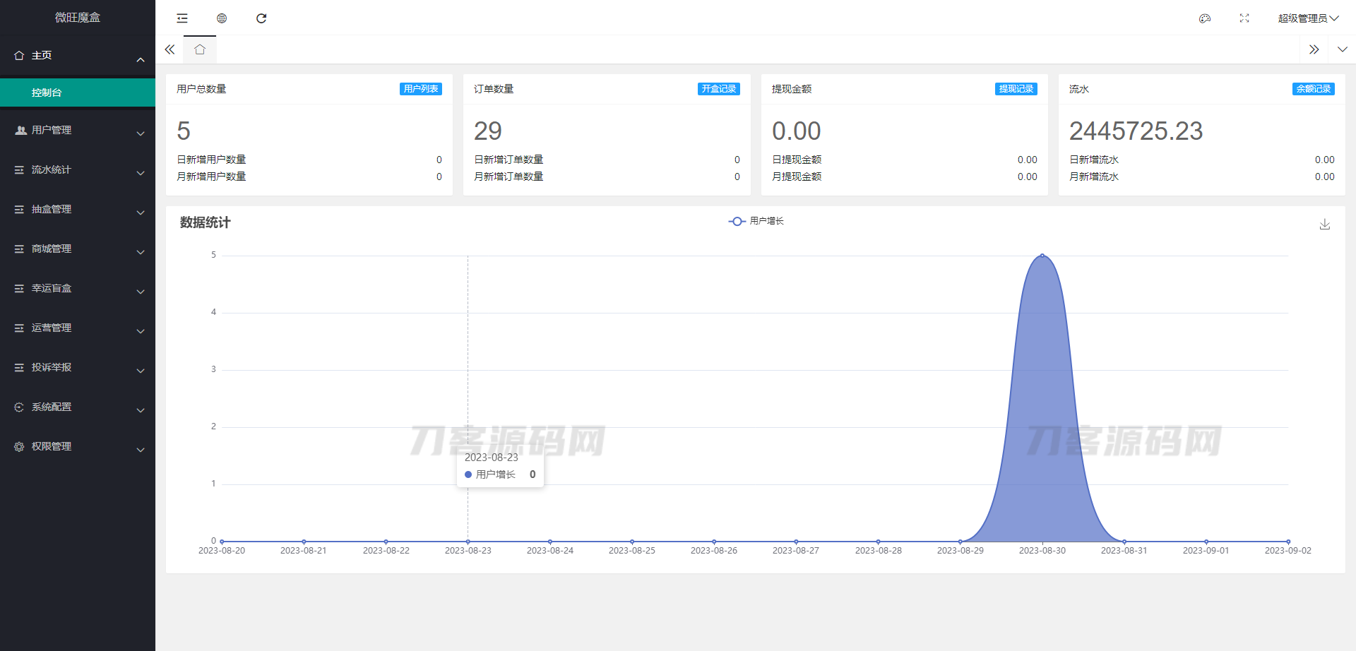 图片[2]宝哥轻创业_网络项目库_分享创业资讯_最新网创免费网络项目资源2023最新潮乎盲盒系统源码 附搭建教程宝哥轻创业_网络项目库_分享创业资讯_最新网创免费网络项目资源宝哥网创资源项目库