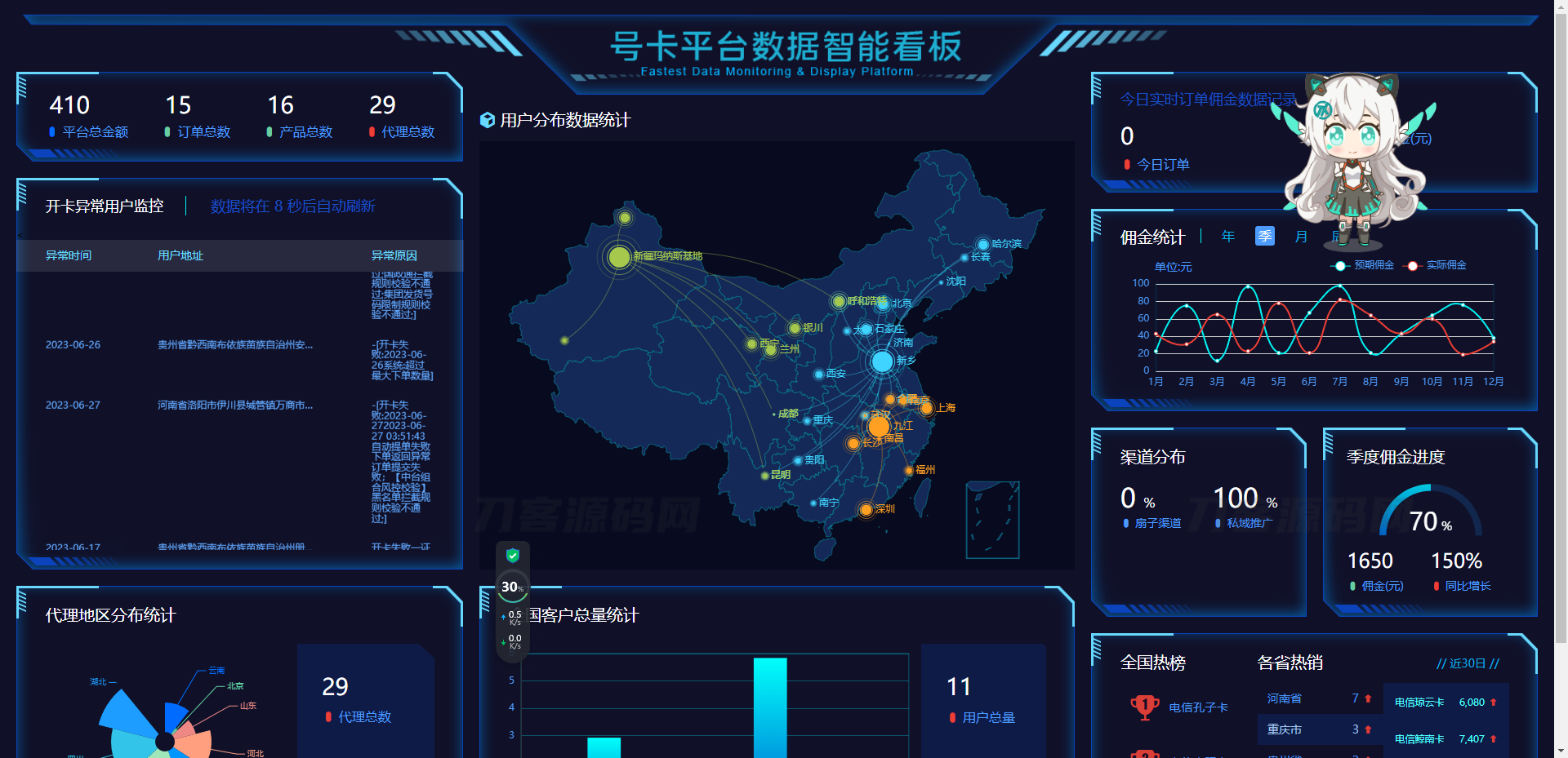 图片[4]宝哥轻创业_网络项目库_分享创业资讯_最新网创免费网络项目资源多功能号卡推广分销管理系统 流量卡推广分销网站源码宝哥轻创业_网络项目库_分享创业资讯_最新网创免费网络项目资源宝哥网创资源项目库