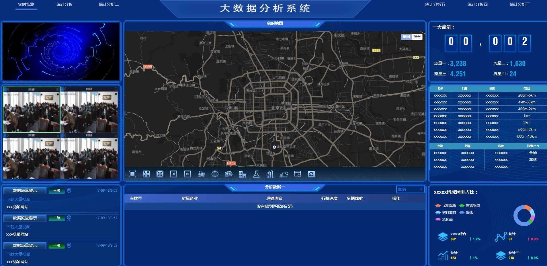 图表分析网页模版大数据可视化大屏电子沙盘合集宝哥轻创业_网络项目库_分享创业资讯_最新网创免费网络项目资源宝哥网创资源项目库