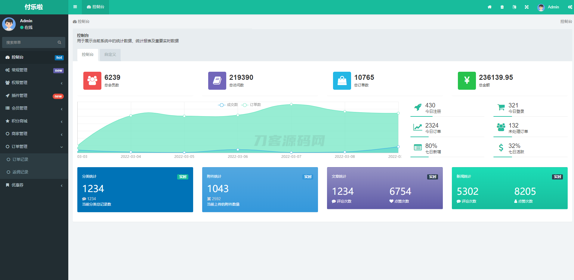 微信分账系统源码 供应链分润微信支付 某站价值几千宝哥轻创业_网络项目库_分享创业资讯_最新网创免费网络项目资源宝哥网创资源项目库