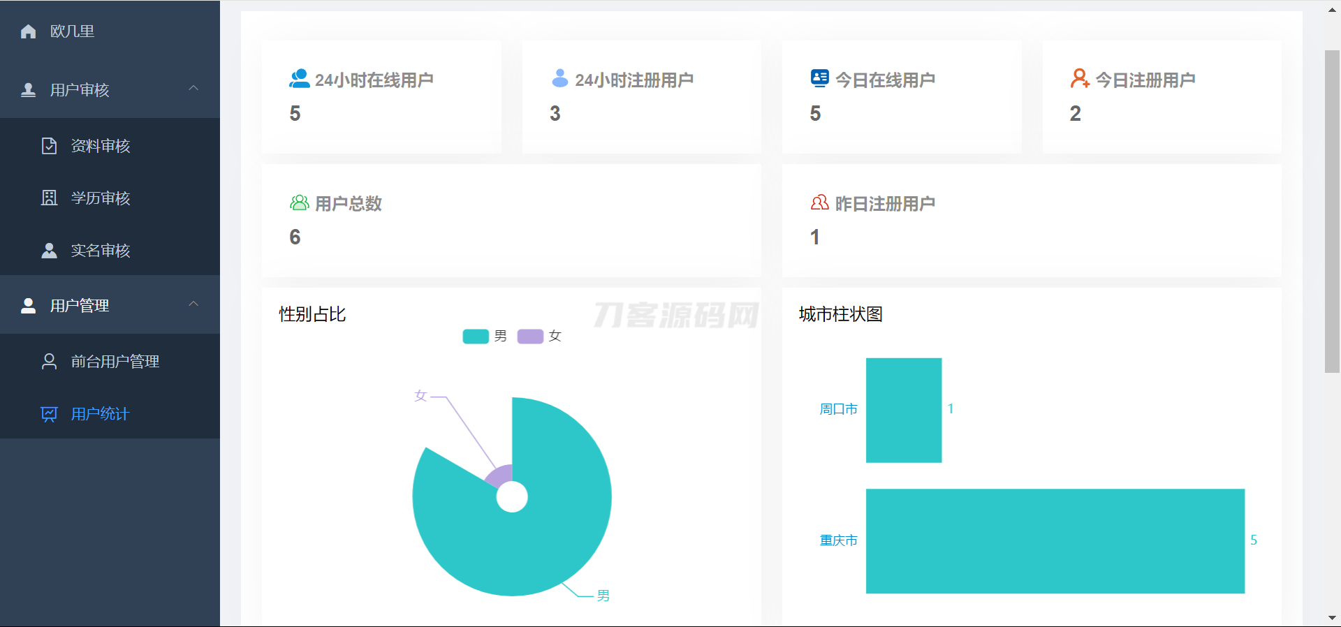 图片[12]宝哥轻创业_网络项目库_分享创业资讯_最新网创免费网络项目资源仿青藤之恋社交交友软件系统源码 即时通讯 聊天 微信小程序 App H5三端通用宝哥轻创业_网络项目库_分享创业资讯_最新网创免费网络项目资源宝哥网创资源项目库