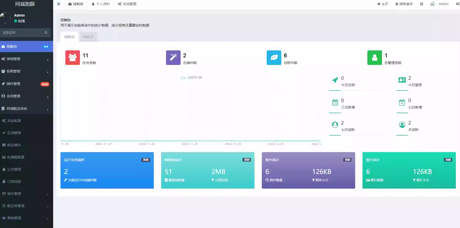 图片[5]宝哥轻创业_网络项目库_分享创业资讯_最新网创免费网络项目资源【全开源】跑腿小程序系统源码/智能派单/系统派单/同城配送/校园跑腿/预约取件/用户端+骑手端宝哥轻创业_网络项目库_分享创业资讯_最新网创免费网络项目资源宝哥网创资源项目库