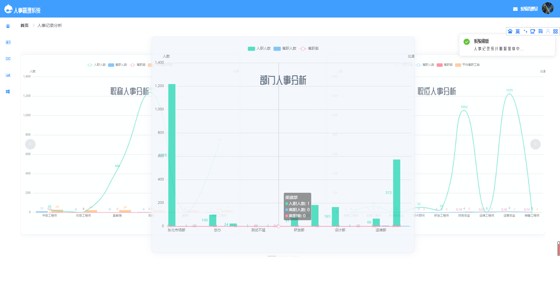 图片[9]宝哥轻创业_网络项目库_分享创业资讯_最新网创免费网络项目资源基于SpringBoot的人事管理系统源码宝哥轻创业_网络项目库_分享创业资讯_最新网创免费网络项目资源宝哥网创资源项目库
